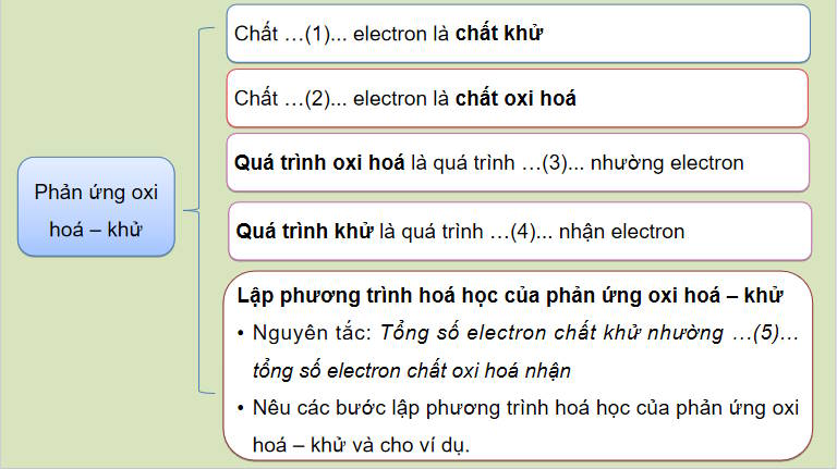 Giáo án PowerPoint Hóa học 10 Bài 16