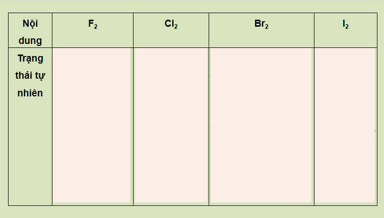 Giáo án PowerPoint Hóa học 10 Bài 21