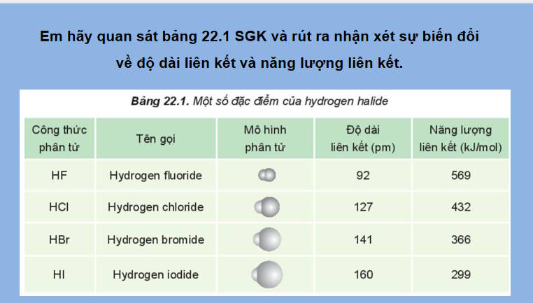 Giáo án PowerPoint Hóa học 10 Bài 22