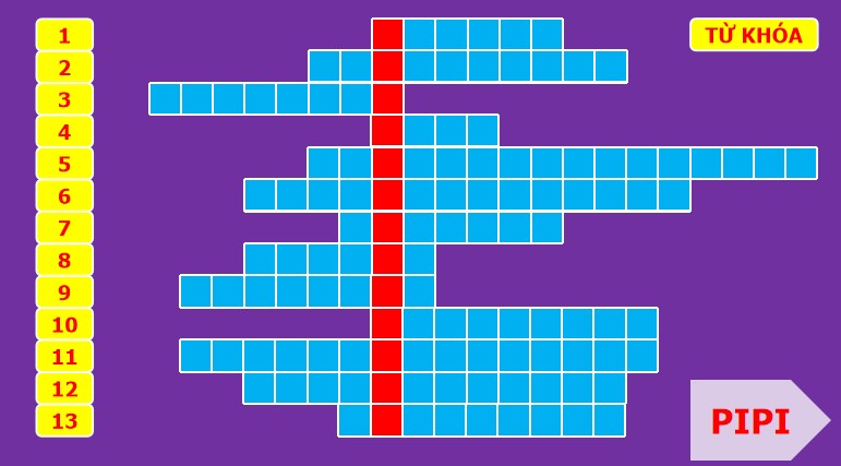 PPT Trò chơi Giải ô chữ Tôn sư trọng đạo