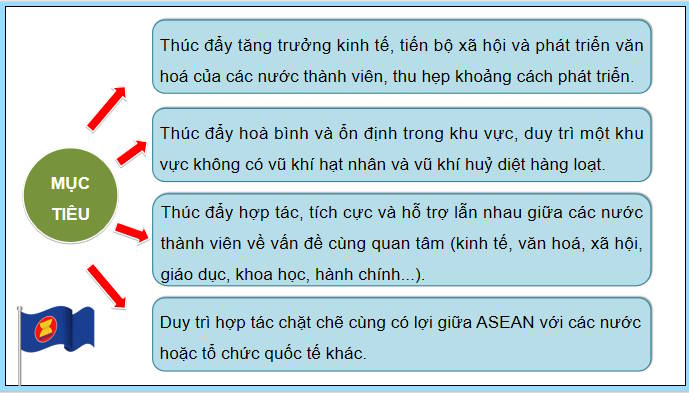 Giáo án PowerPoint Địa lí 11 Bài 13