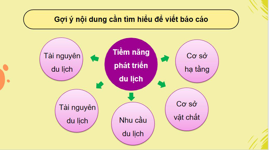 Giáo án PowerPoint Địa lí 11 Bài 14