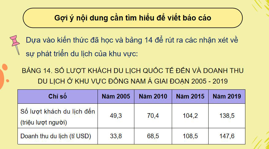 Giáo án PowerPoint Địa lí 11 Bài 14
