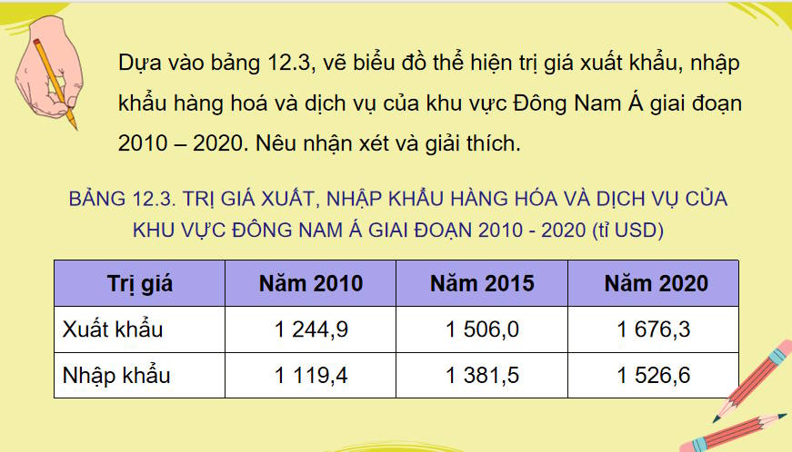 Giáo án PowerPoint Địa lí 11 Bài 14
