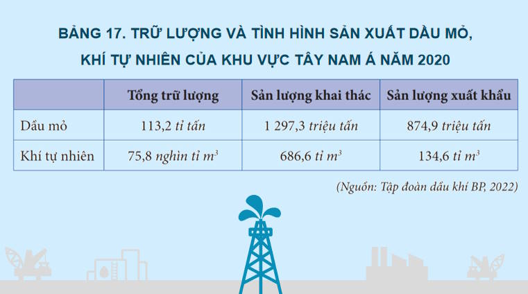Giáo án PowerPoint Địa lí 11 Bài 17