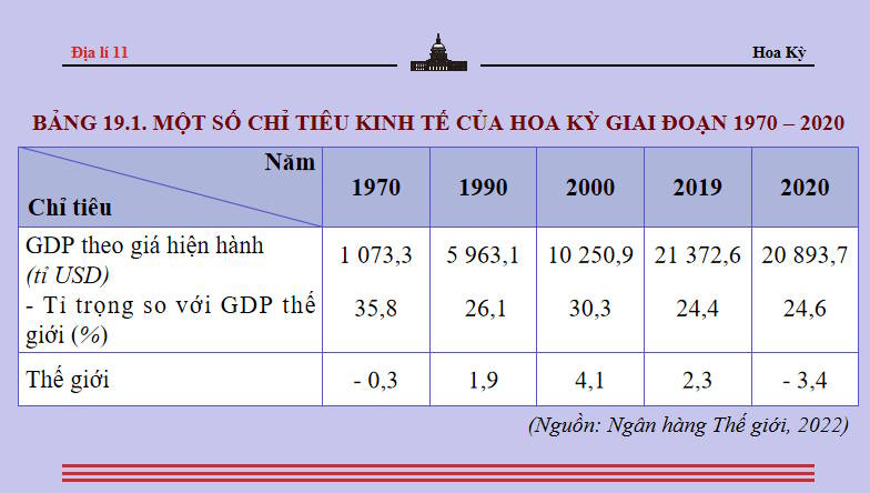Giáo án PowerPoint Địa lí 11 Bài 19