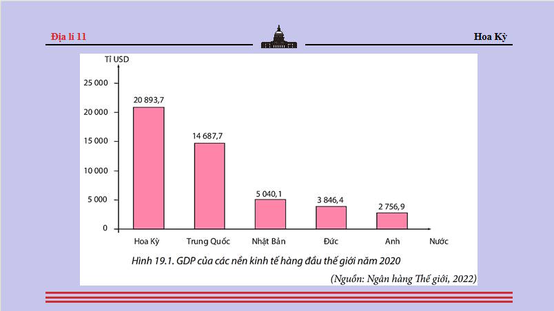 Giáo án PowerPoint Địa lí 11 Bài 19