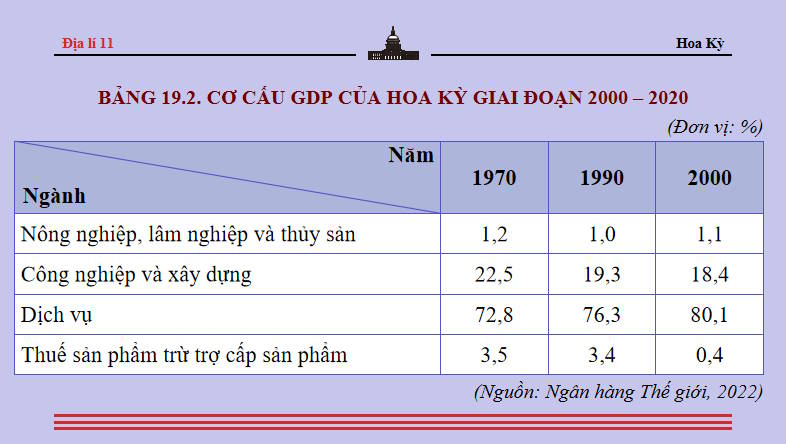 Giáo án PowerPoint Địa lí 11 Bài 19