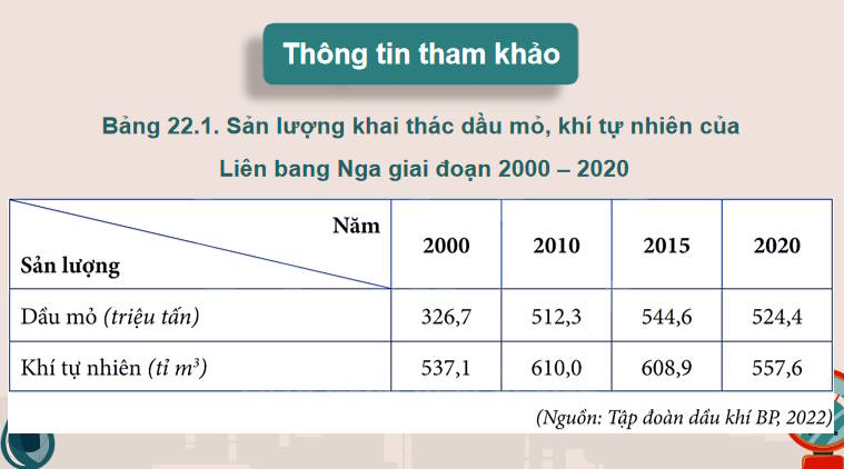 Giáo án PowerPoint Địa lí 11 Bài 22