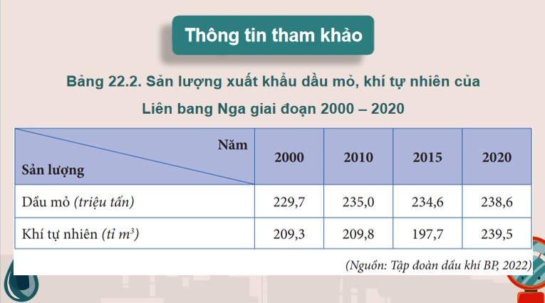 Giáo án PowerPoint Địa lí 11 Bài 22