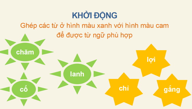 PowerPoint Tiếng Việt 2 Bài 4: Đặt tên cho bức tranh
