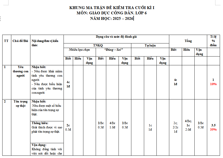 Ma trận đề kiểm tra học kì 1 Giáo dục công dân 6