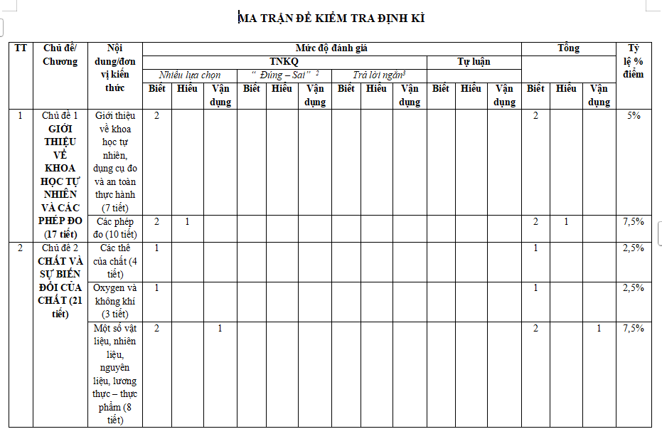 Ma trận đề kiểm tra học kì 1 Khoa học tự nhiên 6