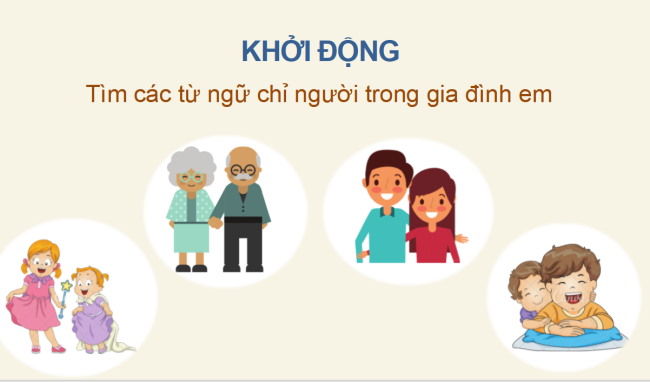 PowerPoint Tiếng Việt 2 Bài 2: Viết tin nhắn