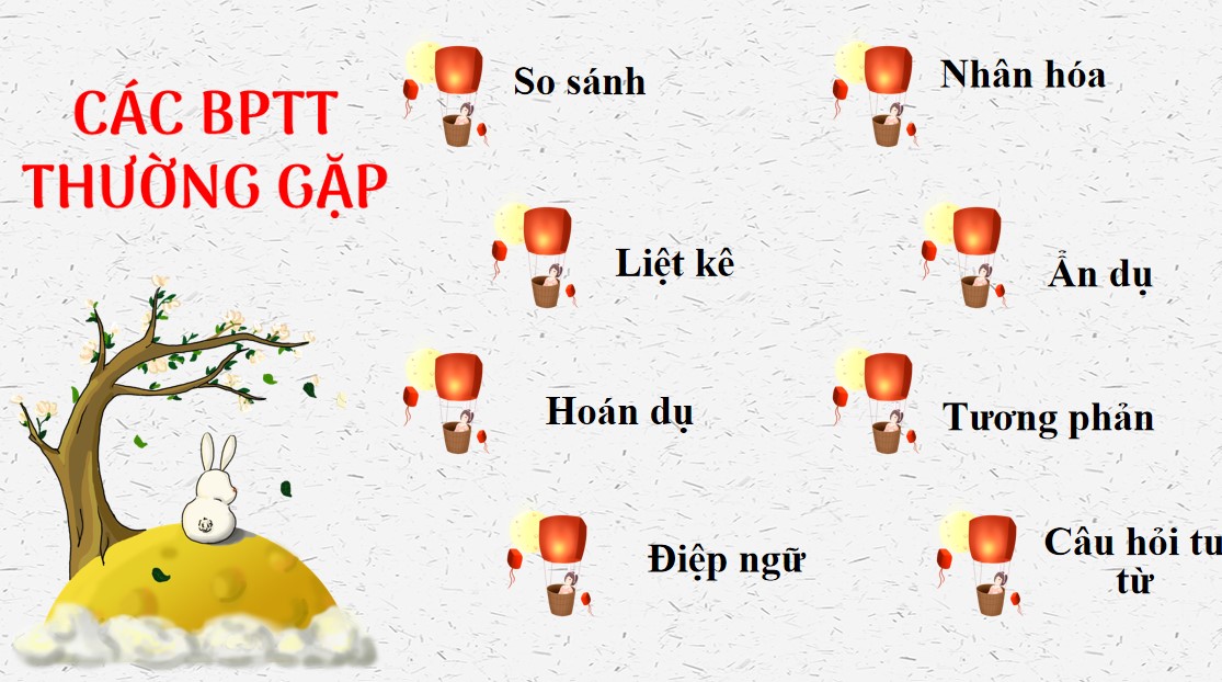 PowerPoint Bài Thực hành tiếng Việt Bài 2 Văn 7 Cánh Diều