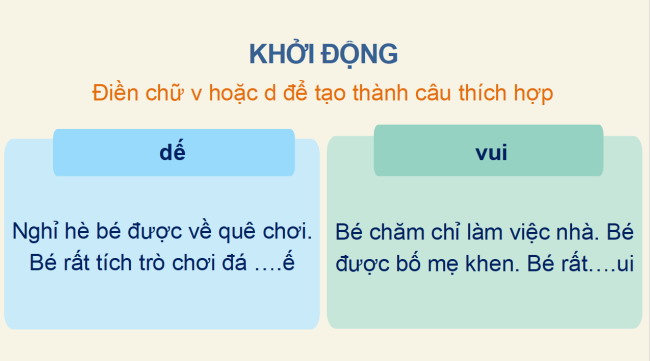 PowerPoint Tiếng Việt 2 Bài 4: Luyện tập đặt tên cho bức tranh