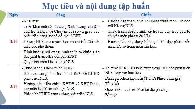 Powerpoint Tập huấn phát triển năng lực số cho học sinh Tiểu học