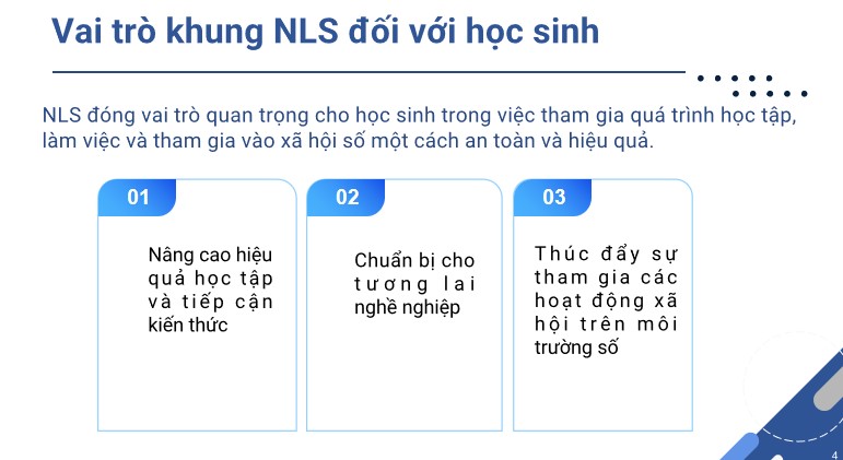 Powerpoint Khung năng lực số