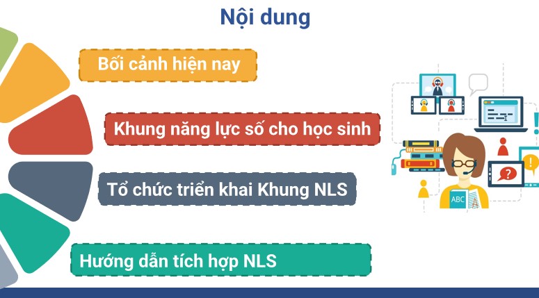Powerpoint Tài liệu tập huấn phát triển năng lực số cho học sinh phổ thông