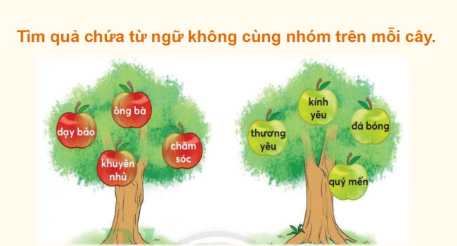 PowerPoint Tiếng Việt 2 Bài 3: Từ chỉ hoạt động, chỉ tình cảm. Câu kiểu Ai thế nào?