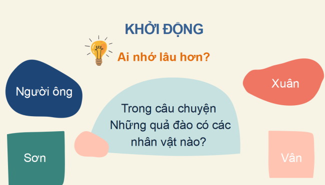 PowerPoint Tiếng Việt 2 Bài 4: Viết bưu thiếp