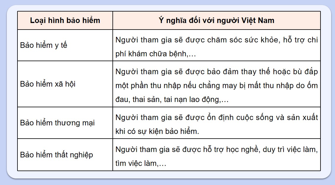 PowerPoint Bài 3 Kinh tế pháp luật 12 CTST