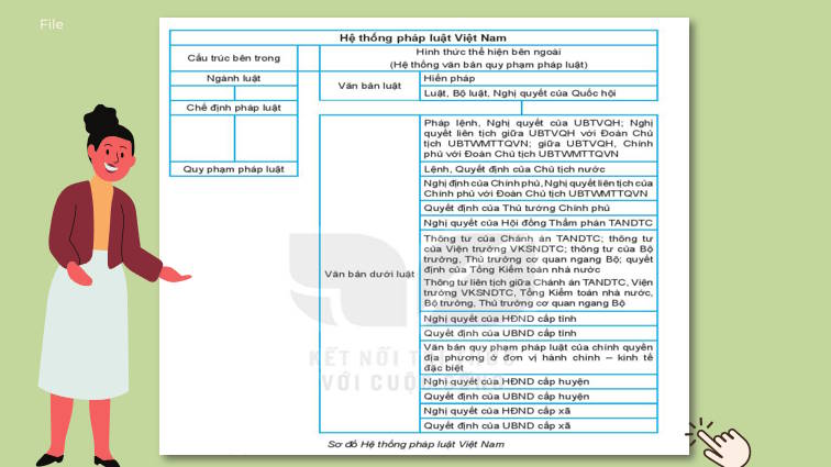 PowerPoint GDKT&PL 10 Bài 12