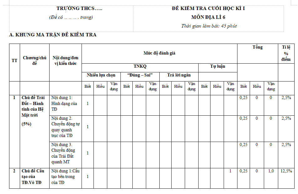 Ma trận đề kiểm tra học kì 1 Địa lí 6