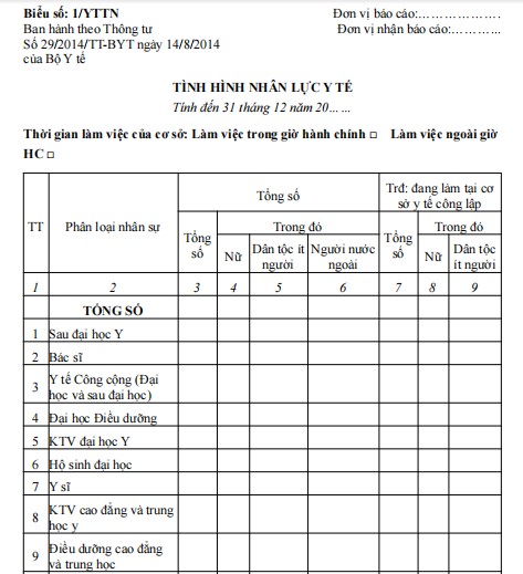 Mẫu báo cáo về tình hình nhân lực y tế