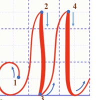 PowerPoint Tiếng Việt 2 Bài 3: Viết chữ hoa M