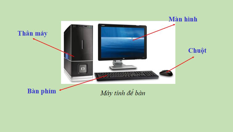Giáo án PowerPoint Tin học 7 Bài 1