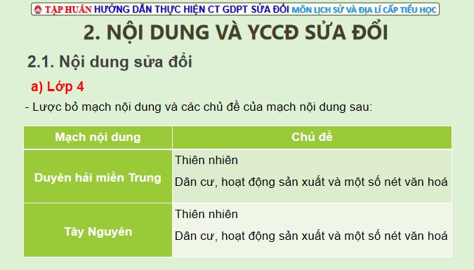 Powerpoint tập huấn sửa đổi chương trình GDPT môn Lịch sử Địa lí Tiểu học theo TT17