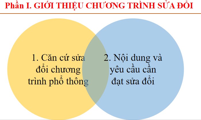 Powerpoint tập huấn sửa đổi chương trình GDPT môn Lịch sử Địa lí Tiểu học theo TT17