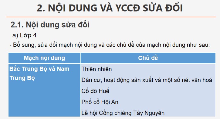 Powerpoint tập huấn sửa đổi chương trình GDPT môn Lịch sử Địa lí Tiểu học theo TT17