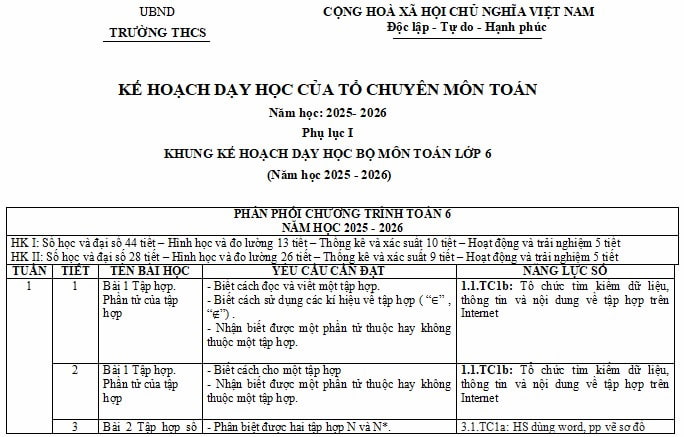 Kế hoạch dạy học Toán 6 Chân trời sáng tạo tích hợp Năng lực số 