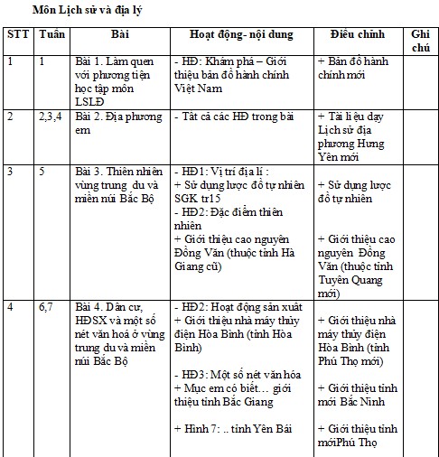 Kế hoạch điều chỉnh môn Lịch sử Địa lí 4 Cánh Diều sau sáp nhập
