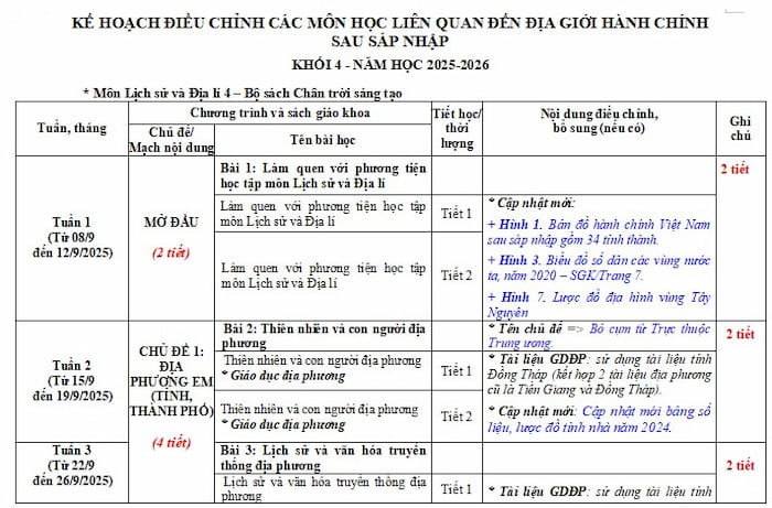 Kế hoạch điều chỉnh môn Lịch sử Địa lí 4 CTST sau sáp nhập