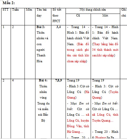 Kế hoạch điều chỉnh môn Lịch sử Địa lí 4 KNTT sau sáp nhập