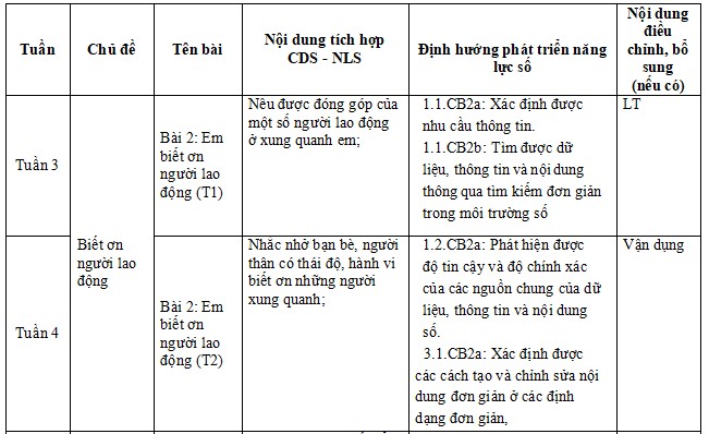 kế hoạch tích hợp Công dân số và Năng lực số lớp 4 sách Kết nối tri thức
