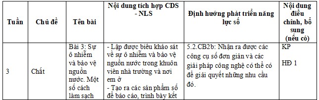 Kế hoạch tích hợp Công dân số và Năng lực số lớp 4 sách Kết nối tri thức