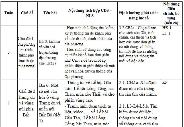 Kế hoạch tích hợp Công dân số và Năng lực số lớp 4 sách Kết nối tri thức