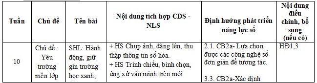 Kế hoạch tích hợp Công dân số và Năng lực số lớp 4 sách Kết nối tri thức