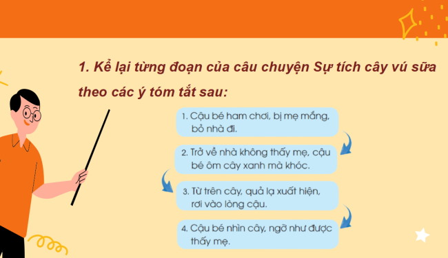 PowerPoint Tiếng Việt 2 Bài 15: Kể chuyện đã học Sự tích cây vú sữa