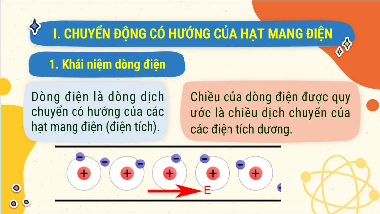 Giáo án PowerPoint Vật lí 11 Bài 1: Cường độ dòng điện