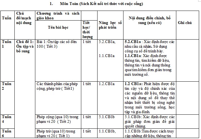 Kế hoạch tích hợp Khung năng lực số lớp 2 Kết nối tri thức