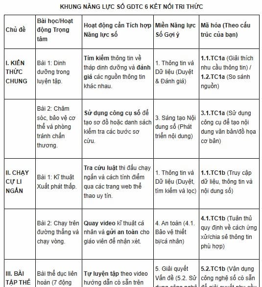Khung năng lực số Giáo dục thể chất 6 Kết nối tri thức