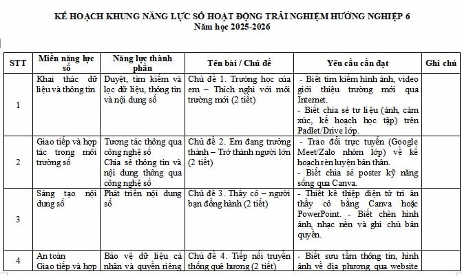 Khung năng lực số Hoạt động trải nghiệm 6 Cánh Diều