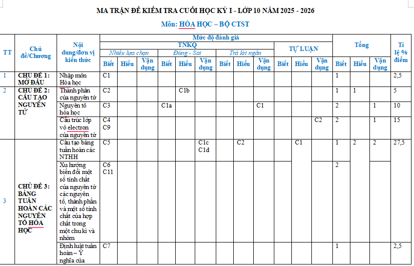 Đề thi học kì 1 môn Hóa học 10 