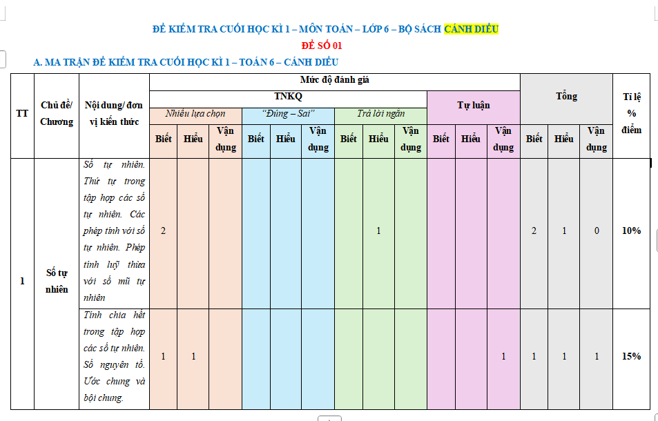 Ma trận đề thi học kì 1 Toán 6 Cánh diều