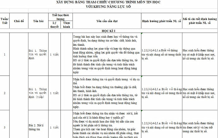 Bảng tham chiếu chương trình môn Tin học lớp 3 với khung năng lực số